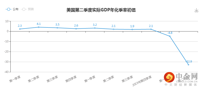 法国二季度gdp萎缩_时隔半年德国二季度GDP再次萎缩,第三季度 也不妙