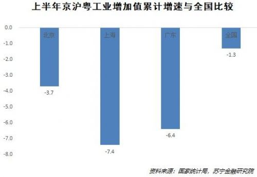 gdp服务业计算_中国gdp增长图