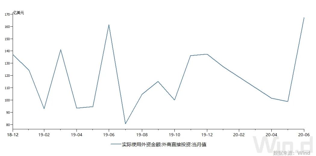 我国内循环gdp_国家定调内循环 经济格局将发生哪些巨变(3)