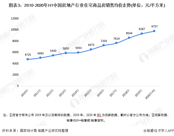 2020广东各市上半年G_广东各市早餐(3)