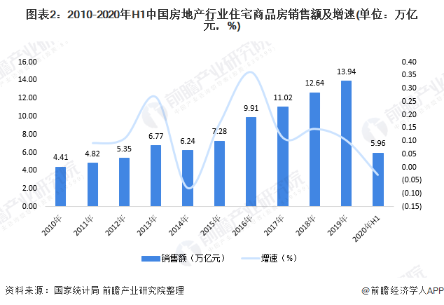 2020广东各市上半年G_广东各市早餐(3)