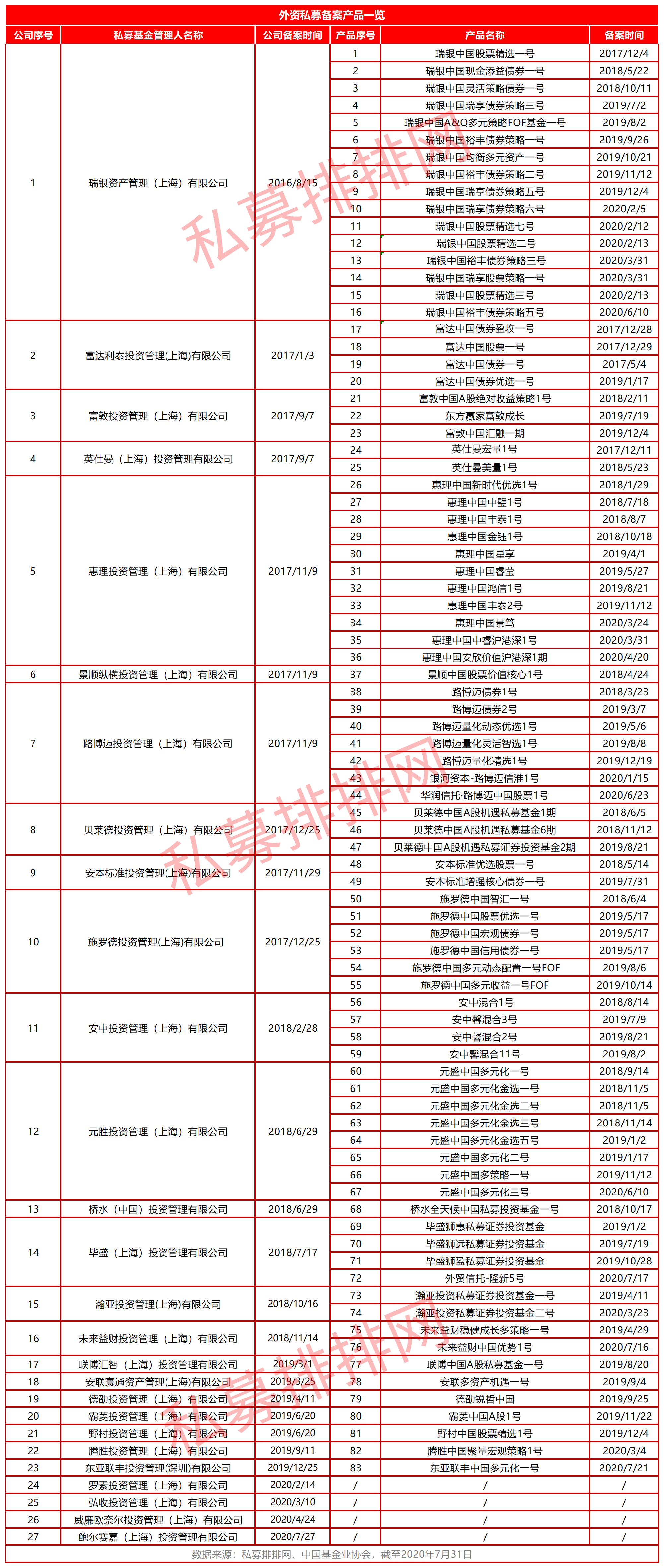 A2039UTVS7EHURLO789X