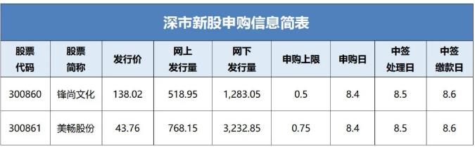 0号与1号 选手 率先就位创业板注册制新股明日开打 东方财富网