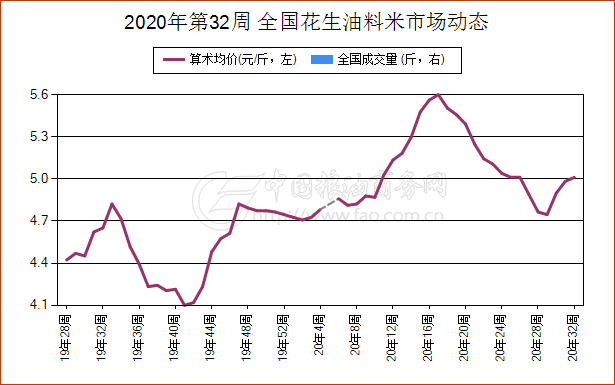 简讯 8月4日安徽省花生现货市场报价 东方财富网