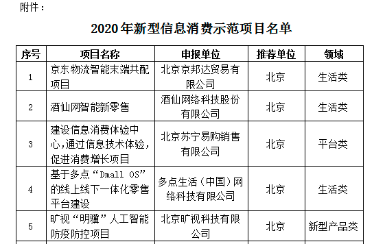 【简讯】酒仙网入选工信部新型信息消费示范项目名单