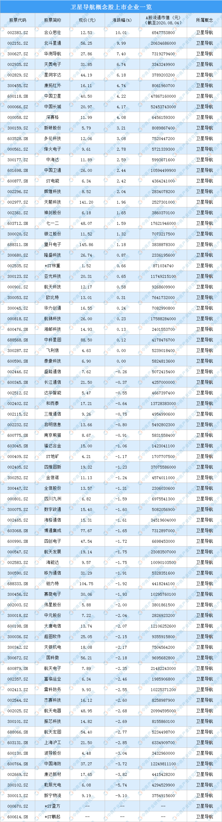 北斗三号卫星核心器部件国产化率100 卫星导航概念股迎利好 附名单 东方财富网