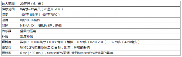 耐化学腐蚀的地下管网液体位置连续监控的超声波液位传感器