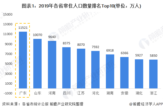 2019年浙江省人口_浙江省人口迁移(2)