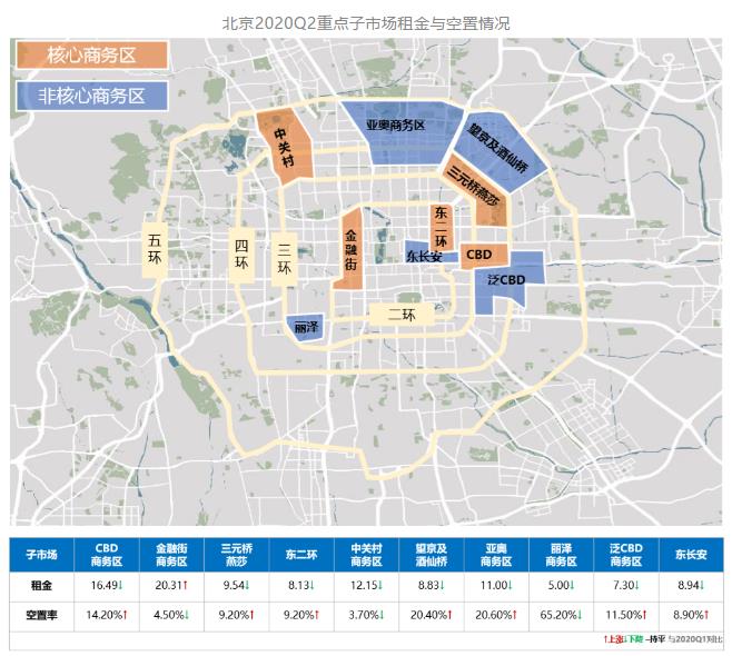 克而瑞：二季度北京写字楼市场大宗交易总成交金额53.95亿-中国网地产