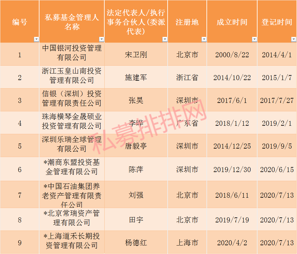 多广东人口家庭增加用电_广东人口分布图(3)