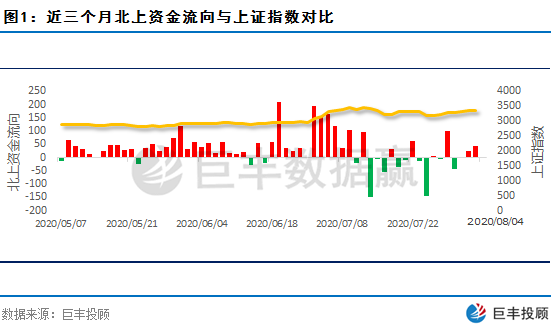 北上资金回流主力低位增持这一股 东方财富网