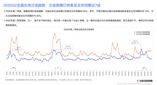 2020年二季度中国城市活力如何?研究报告来了