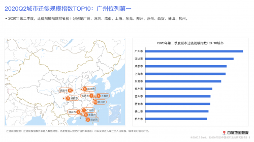 2020年二季度中国城市活力如何?研究报告来了