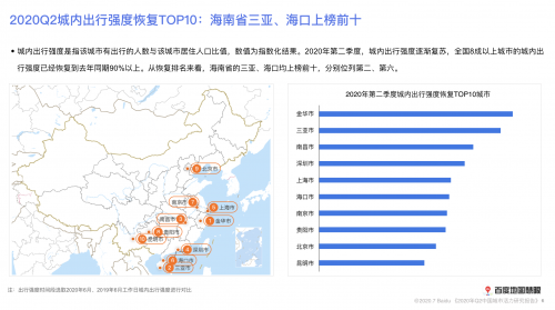 2020年二季度中國城市活力如何?研究報告來了