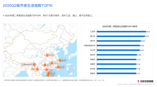 2020年二季度中国城市活力如何?研究报告来了