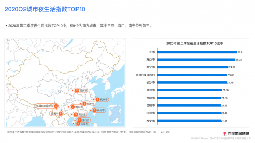 2020年二季度中國城市活力如何?研究報告來了