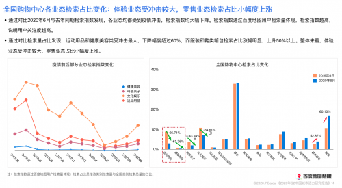 2020年二季度中国城市活力如何?研究报告来了