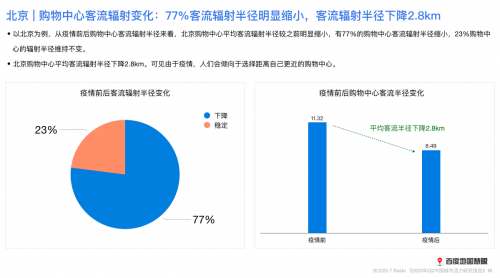 2020年二季度中國城市活力如何?研究報告來了