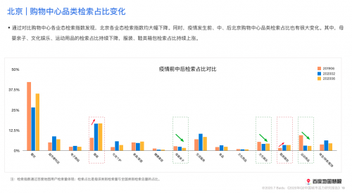 2020年二季度中國城市活力如何?研究報告來了