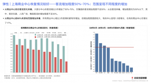 2020年二季度中国城市活力如何?研究报告来了