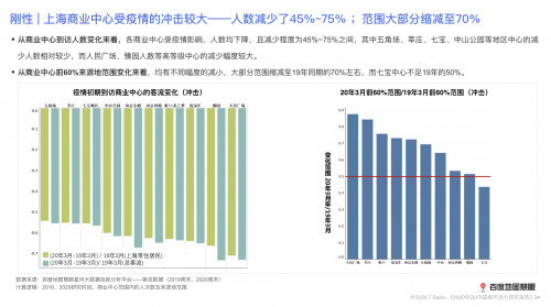 2020年二季度中国城市活力如何?研究报告来了