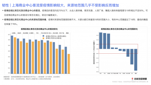 2020年二季度中國城市活力如何?研究報告來了