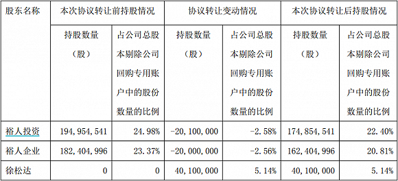 涉嫌內幕交易慈星股份控股股東高位瘋狂套現神秘接盤人妻兒敏感期買賣