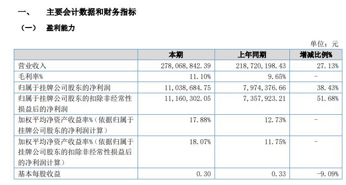 绥化安达2020gdp_科安达2020年前三季度净利9016.24万增长3.85 公司加大研发投入