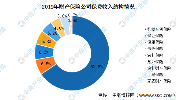 中国保险业资产与gdp_中国地产的未来30年,在商业地产吗