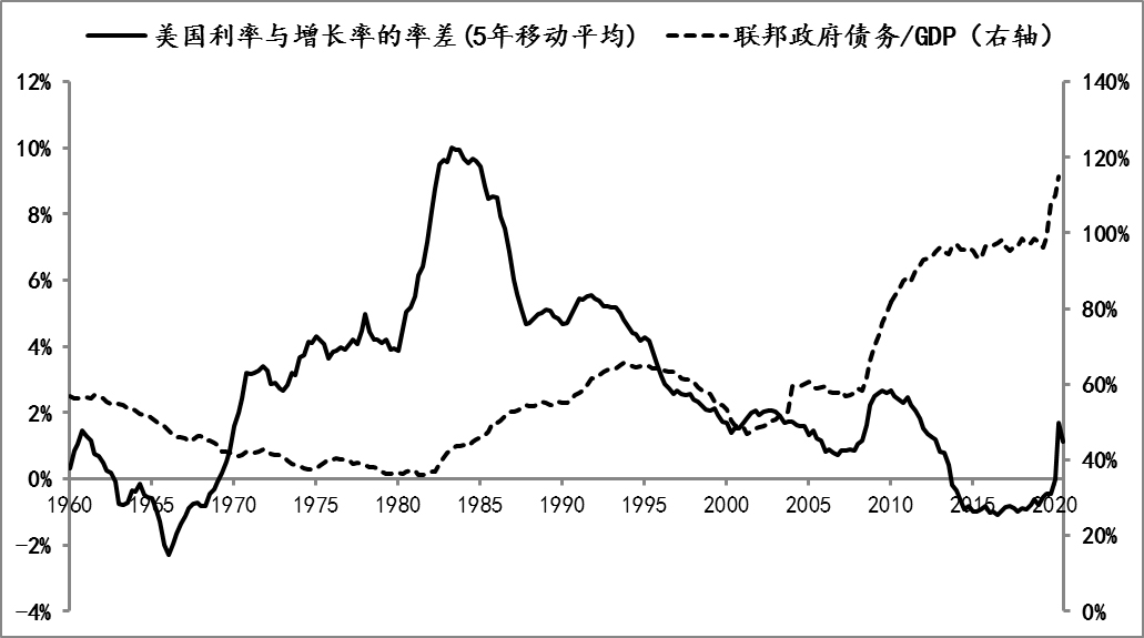 美国gdp走势图最新_美国近十年gdp数据图(3)