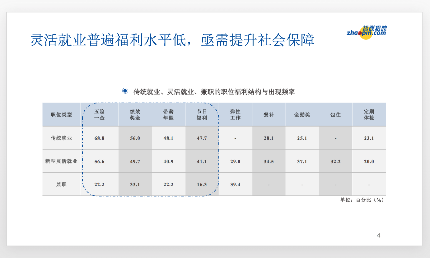 常住人口都交社保吗_常住人口登记卡(2)