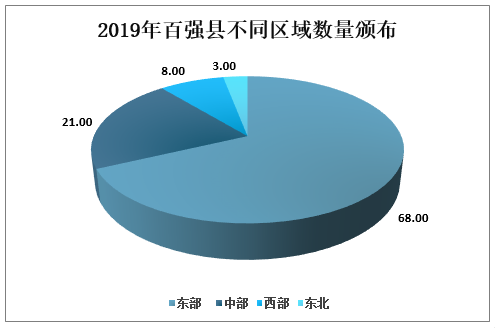 中国百强县gdp排名20_2019全国百强县排名(2)