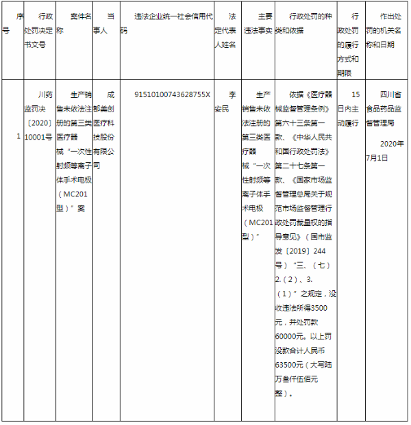 来源：四川省药监局 