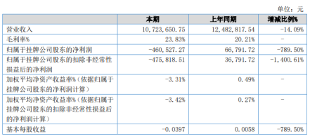 科技研发gdp2020年_中国gdp2020年(3)