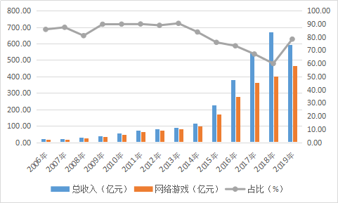 每年电商收入占gdp_阿里金融帝国 过去已去,未来已来