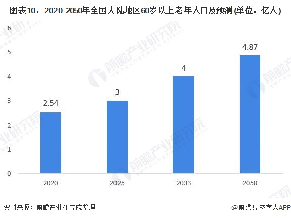 2020年前后我国老龄人口_丰胸前后对比图(2)