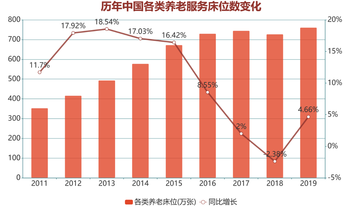 2019年我国的人口年龄构成_我国人口构成统计图(3)