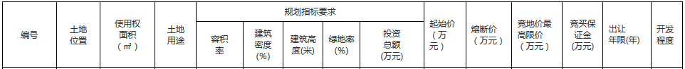 龙湖7.74亿元竞得郑州市一宗商住用地-中国网地产