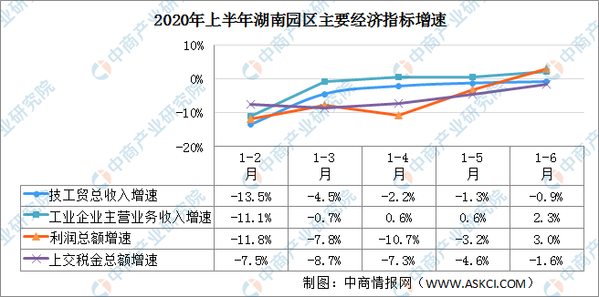 2020年湖南上半年经济总量_湖南涉外经济学院杨刚