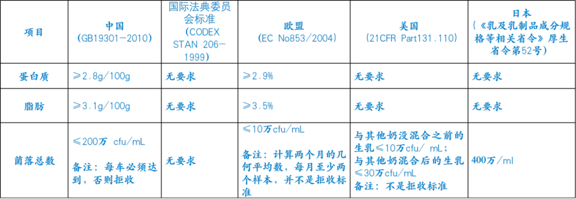 执行最严苛内部标准伊利乳品主要指标持平欧美 东方财富网