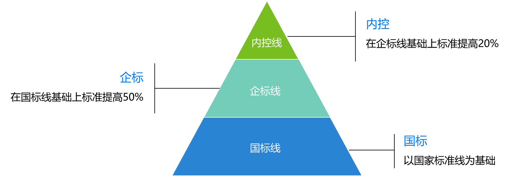 执行最严苛内部标准伊利乳品主要指标持平欧美 东方财富网