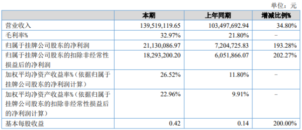 2020 出生人口 上半年_出生人口2020年(3)