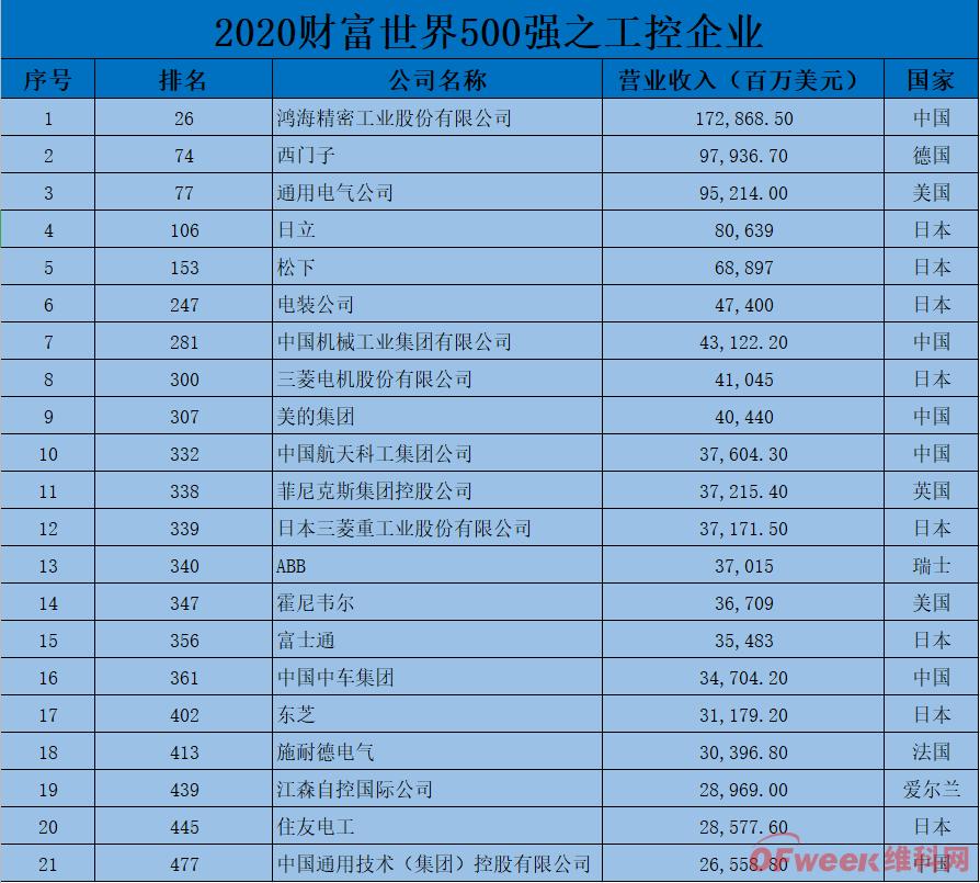 A203C2CCJ179ON859U4C