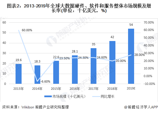 数据可视化世界各国gdp历史排行榜_数据可视化 中国GDP逆袭之路 史诗般宏大(3)