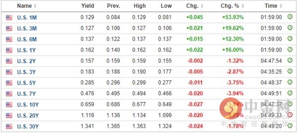 美元记gdp_中国历史gdp美元(2)