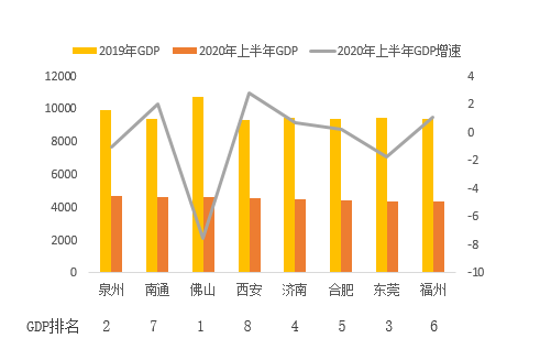 八部gdp(3)