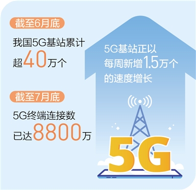 人民日报：截至6月底我国5G基站累计超40万个