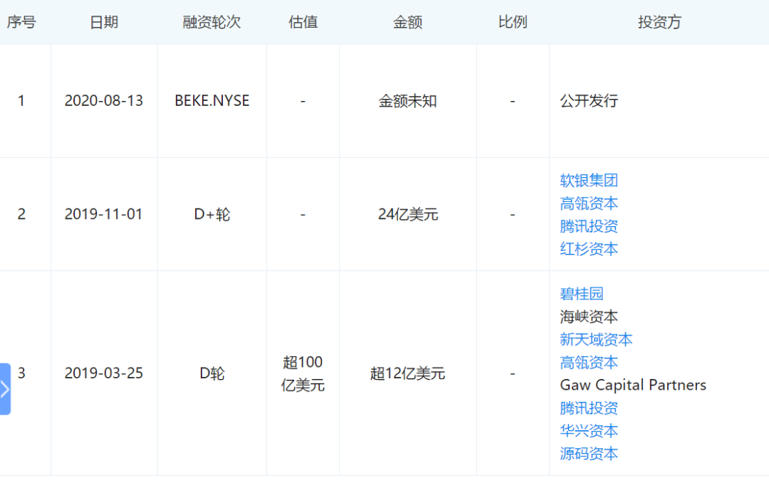 2933亿!贝壳上市 左晖身价暴涨767亿! _ 东方财富网