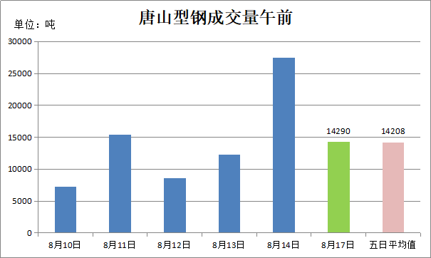 唐山钢铁厂占gdp_唐山35家钢企主要设备 产能 安全状况等详细资料汇总(3)