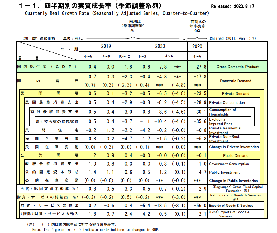 1955年gdp总量_2020年GDP十强城市 你的家乡入榜了吗(3)